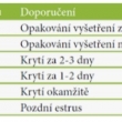 Progesteron (vhodn� kryt�)